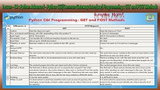 Lesson - 64 : Python Advanced - Python CGI Programming : GET and POST Methods