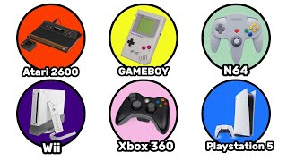 Every Gaming Console Explained in 13 Minutes (1972 - 2026)