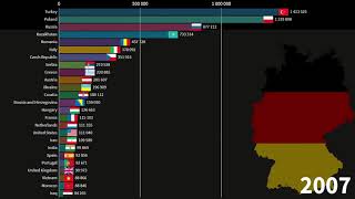 Immigrants in Germany by Country of Origin, 1990-2020 (2030 Estimate)