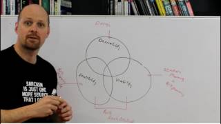 Aligning desirability with viability and feasibility