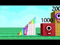 numberblocks comparison 1 to 10 15 vs 1000 10000 15000 numberblocks standing tall