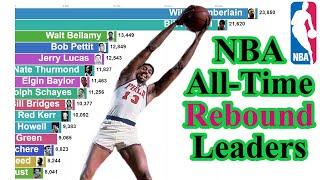 NBA All-Time Rebound Leaders (1950-2020)