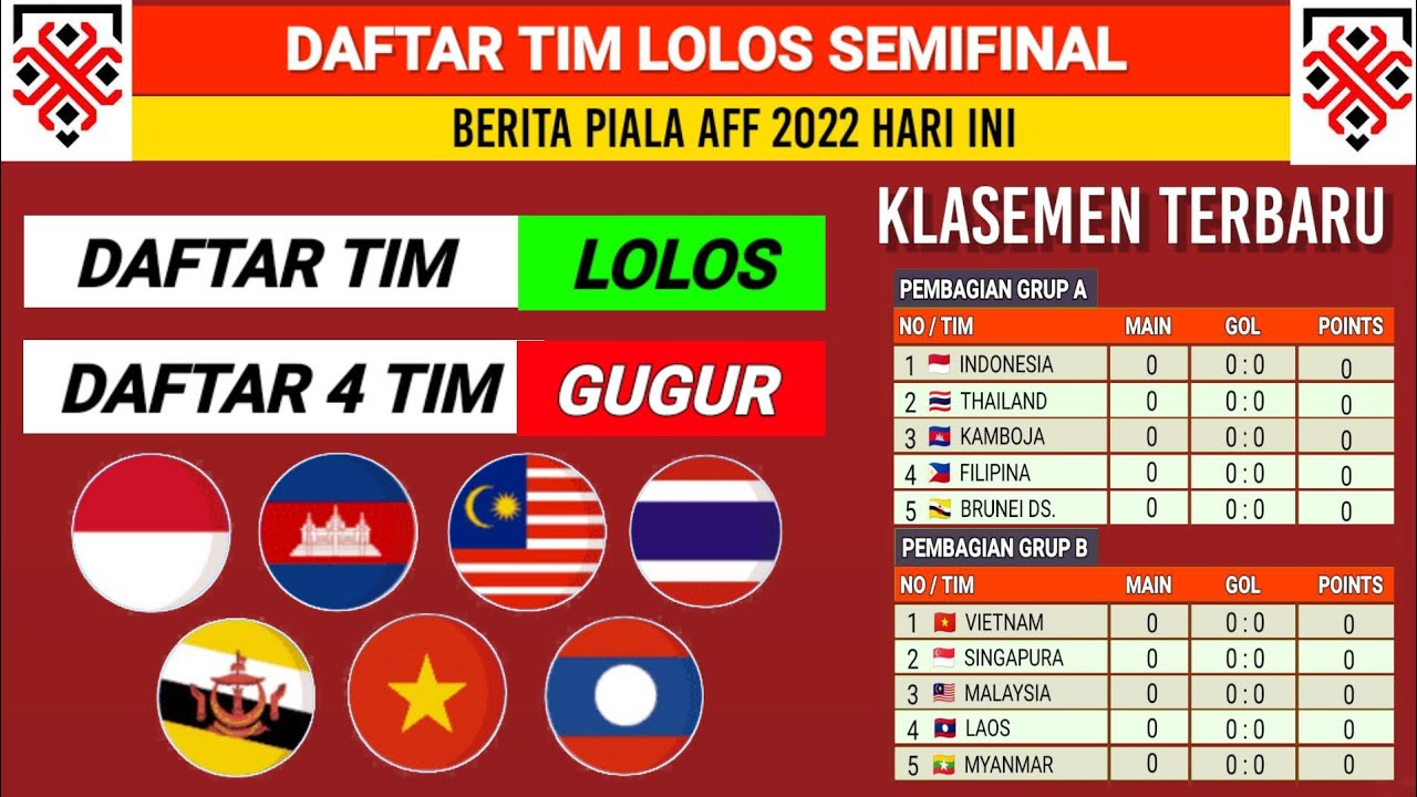 Daftar Negara Lolos Semifinal Piala AFF 2022 - Klasemen Piala AFF 2022 ...