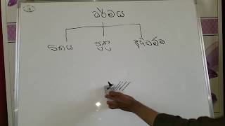 ABHIDHARMAYA SINHALA || අභිධර්මය පහසුවෙන් උගනිමු.සතර අපායෙන් ගැලවෙමු. EPISODE[1]