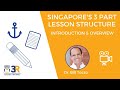 Singapore's 3 Part Lesson Structure - Introduction and Overview