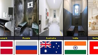 Prison Cells From Different Countries