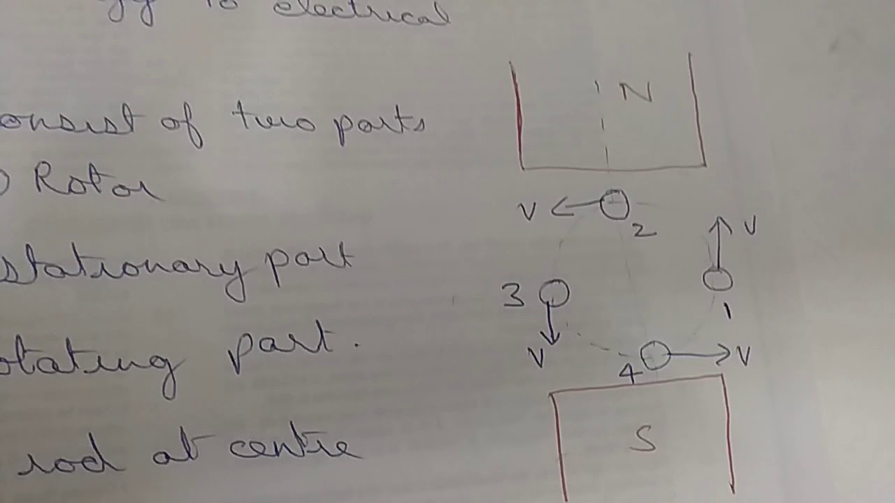 Synchronous Generator Youtube