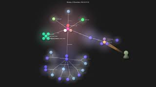 Gource visualisation: rktjmp/lush.nvim on 2020-11-23