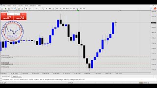 $5000 Profit Market Structure Trading Strategy