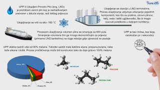 TransLNG - UPP - Ukapljeni Prirodni Plin