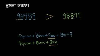 ਬਹੁ-ਅੰਕੀ ਸੰਖਿਆਵਾਂ ਦੀ ਤੁਲਨਾ ਕਰਨਾ । ਆਪਣੀਆਂ ਸੰਖਿਆਵਾਂ ਨੂੰ ਜਾਣਨਾ । ਜਮਾਤ- 6 (ਗਣਿਤ) । ਖਾਨ ਅਕੈਡਮੀ।