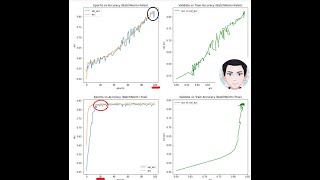 How to Accelerate training with Batch Normalization? | Deep Learning
