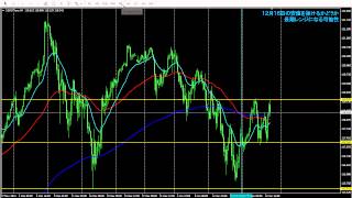 FXトレード戦略～2015/1/23～