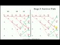 the viterbi algorithm lecture