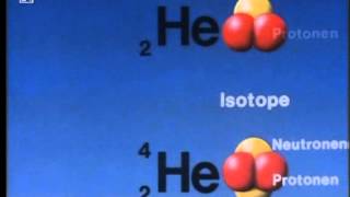 15. Chemie -            Atombau und Periodensystem