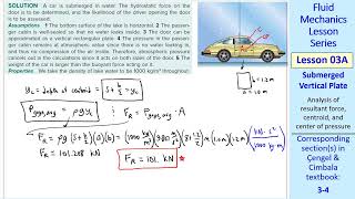 Fluid Mechanics Lesson 03A: Submerged Vertical Plate