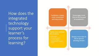Interactive Technology within Academic Advising IdeaFolio