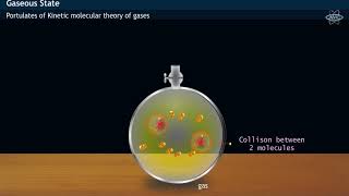 Kinetic Theory of Gases