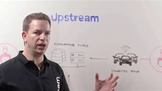 Chalk Talks: The Threats to Connected Cars and Upstream’s Cloud-based Solution