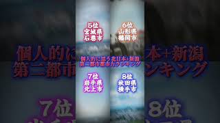 個人的です #youtube #都道府県 #おすすめ #第2都市 #都市力 #ランキング