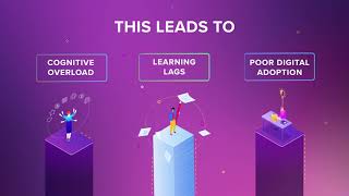 Why we need Digital Adoption Platforms
