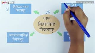 ০৫.০২. অধ্যায় ৫: খাদ্য নিরাপত্তা - খাদ্য নিরাপত্তার দিকসমূহ [HSC]