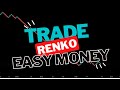 Renko is a Powerful Trading Tool You SHOULD Know