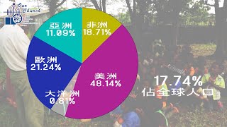 全球天主教平信徒傳教士數字(21/10/2021)