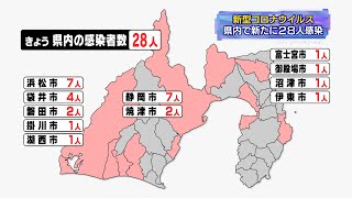 【新型コロナ】静岡県内28人新規感染　静岡市と浜松市で7人ずつ