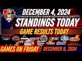 PBA STANDINGS TODAY as of DECEMBER 4, 2024 | GAME RESULTS TODAY | GAMES ON FRIDAY | DEC. 6