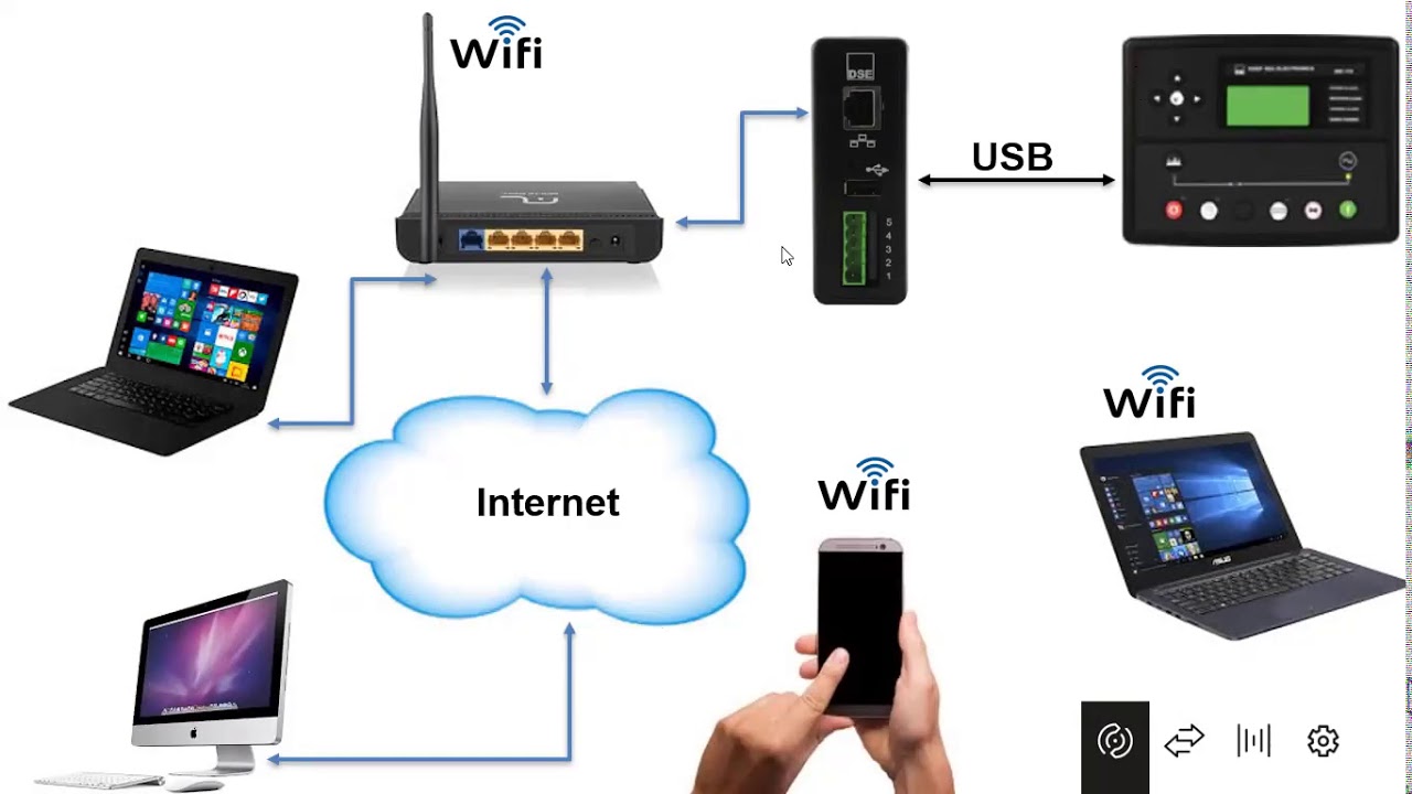 Setecom Dse Webnet Youtube