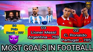 Most Goals In Football History | Top goals in the world | Best Goalscorers in Football History | Top