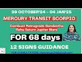 Mercury Transit Scorpio Understanding Aspects Combustion Retrograde Gandanta Effects on 12 SIGNS VL