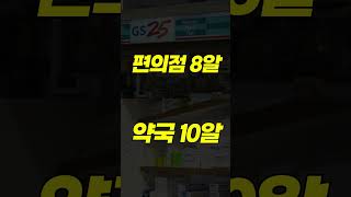 2023년 약국에서 가장 판매율이 높은 약 3가지 #shorts