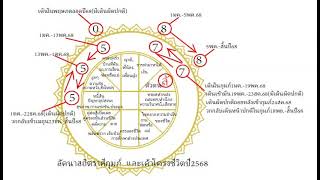 โหรฟองสนาน#ลัคนากุมภ์กับเค้าโครงชีวิตปี 2568:สรุป-แม้ทุกข์-กังวลจะยังอ้อยอิ่งอยู่ตลอดปีฯลฯ