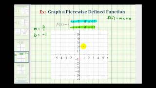 Ex 2: Graph a Piecewise Defined Function