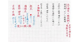 格助詞「から」【助詞総整理】