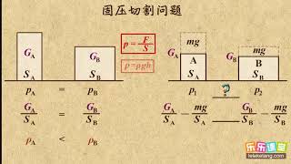 07固压切割模型  压强  中学物理