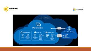 มาทำความรู้จักโปรแกรม Microsoft Intune เบื้องต้นกัน