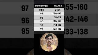 🤯Minimum %ile to get into NIT 🔥 | JEE Mains 2025 | IIT motivation | #jee #iit #jeemains #nit #cbse