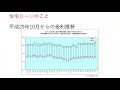 2021年の失敗しない家づくりセミナー！「理想的な住まいづくりのスケジュール」【1部 その③】