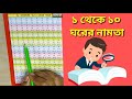 multiplication table 1 to 10 ১ থেকে ১০ এর নামতা ১ থেকে ১০ ঘরের নামতা learn multiplication table