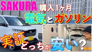 ガソリンより全然安いぞ。SAKURA購入１ヶ月　結局、電気とガソリンどっちが安いのか 去年収録なので電気代は今より安いですが、3割増しで考えてもまだ安いです