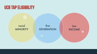 UC Berkeley's Transfer Alliance Project (TAP)