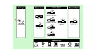 What is Citrix & How it Works | Introduction to Citrix