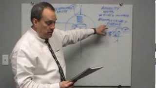 Series 6 Module 12 Video 1