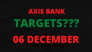 AXIS BANKBANK Share Latest News, AXIS BANK Share Target, AXIS BANK Share