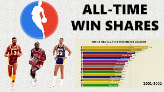 NBA All-Time Win Shares Leaders History (1947~2021)