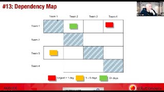Dependency Map- from 17 Dependency Management Hacks to Improve Flow Efficiency