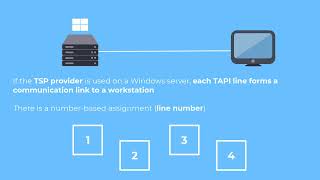 TAPI Client \u0026 TSP - Workstation and Terminal Server